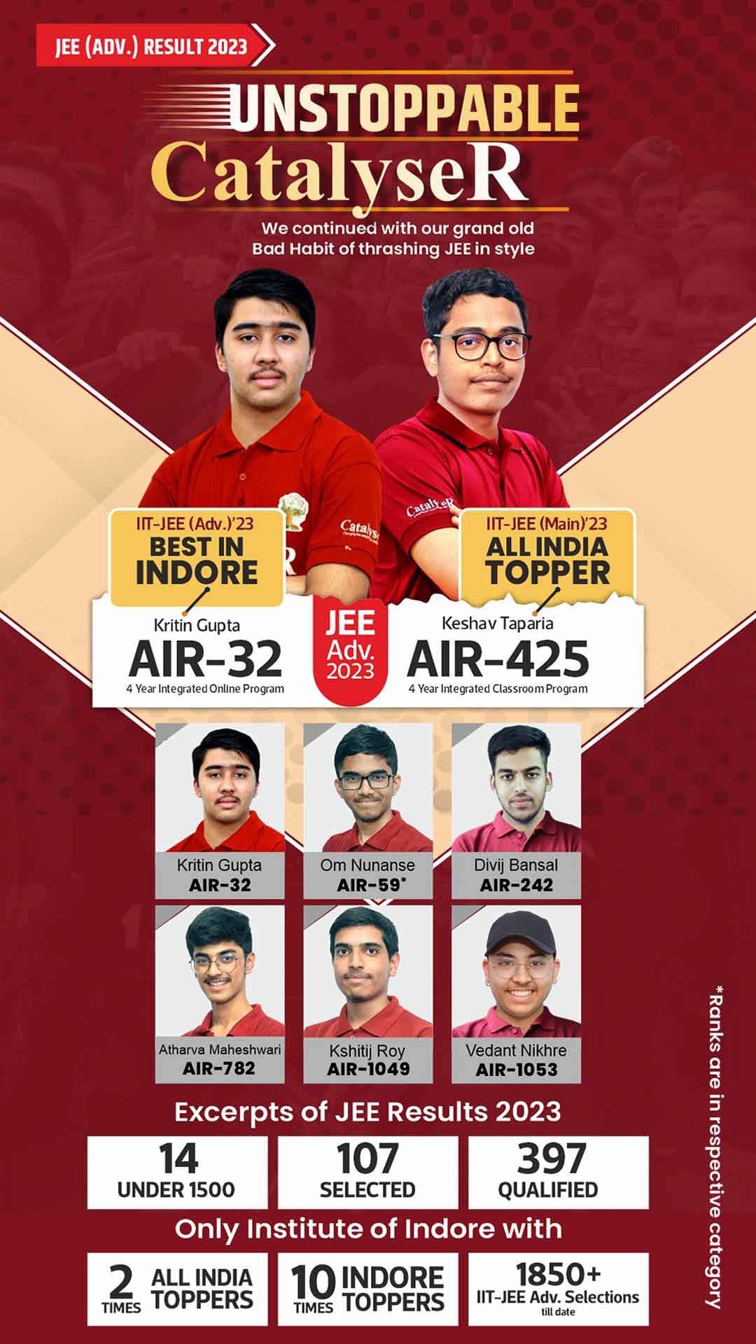 JEE Adv., 2023 Result