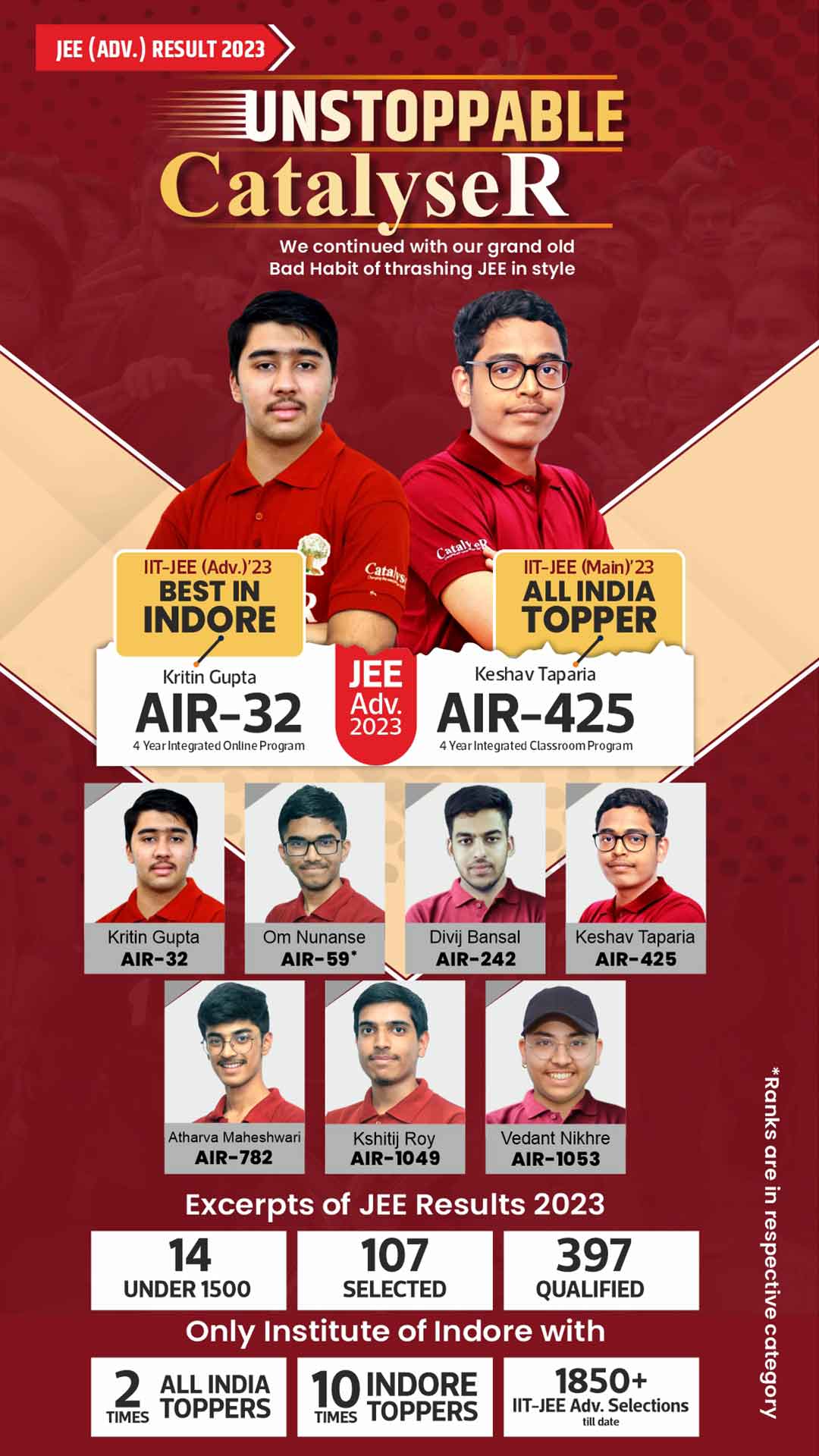 JEE Adv., 2023 Result