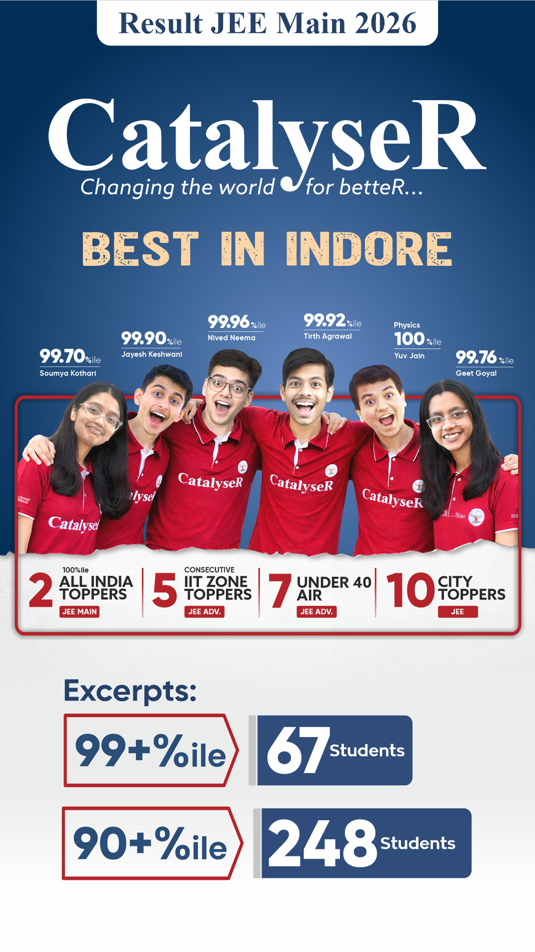 JEE Main 2026 Final Result