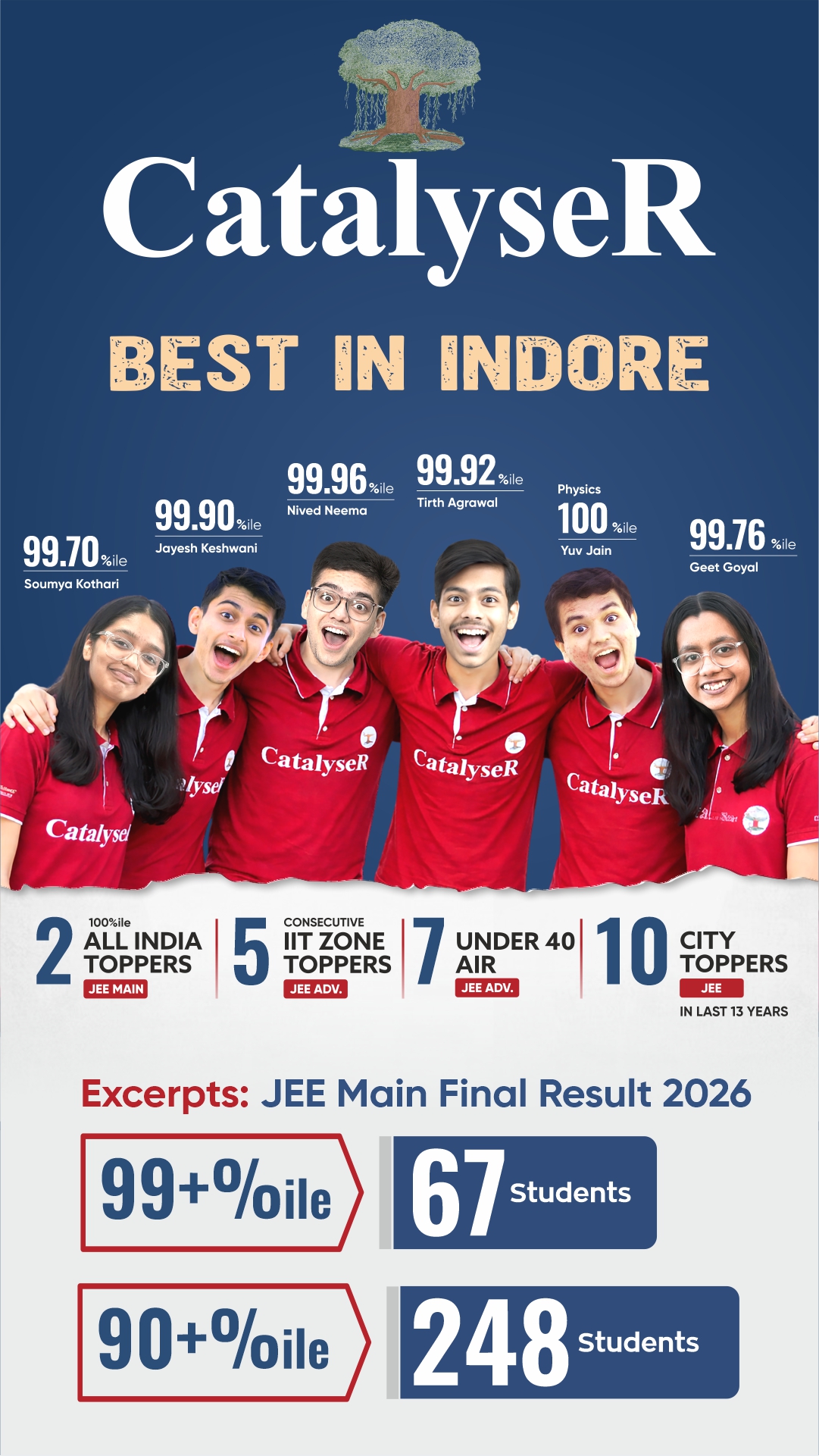 JEE Main 2026 Final Result