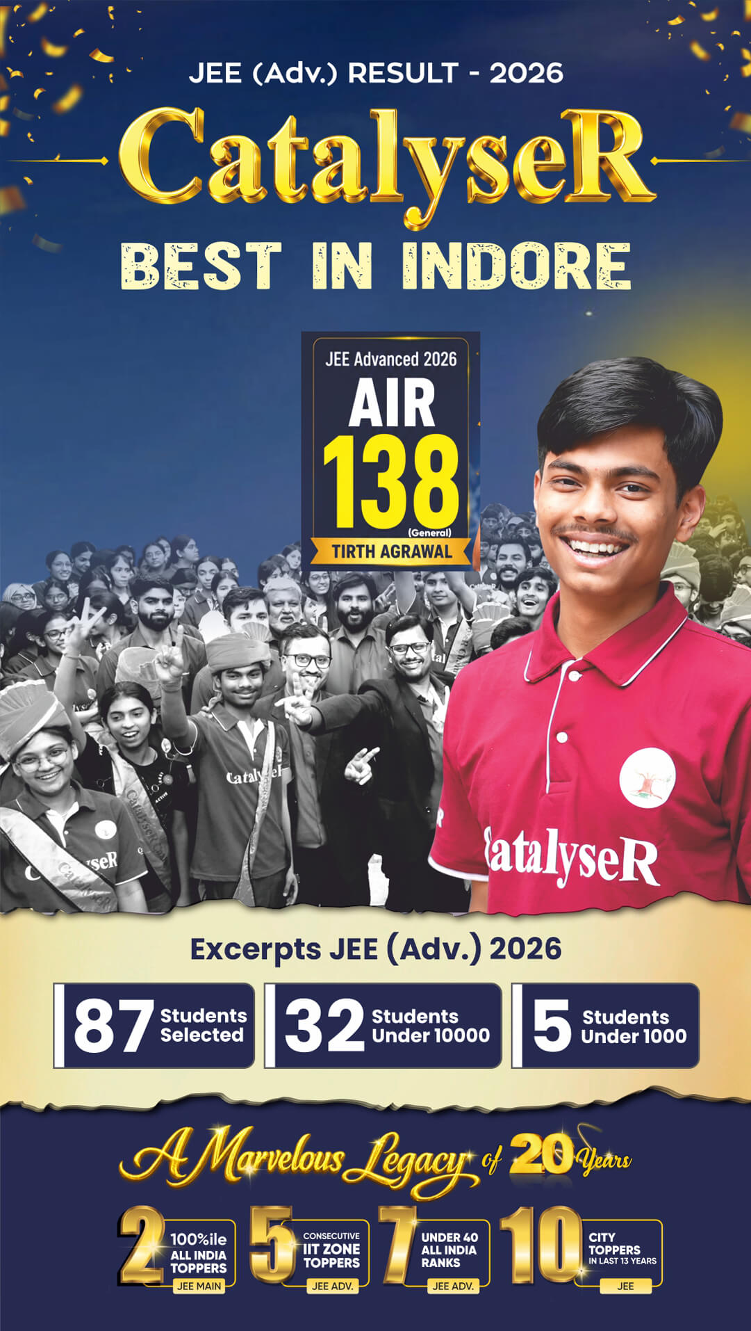 JEE Adv. 2026 Result