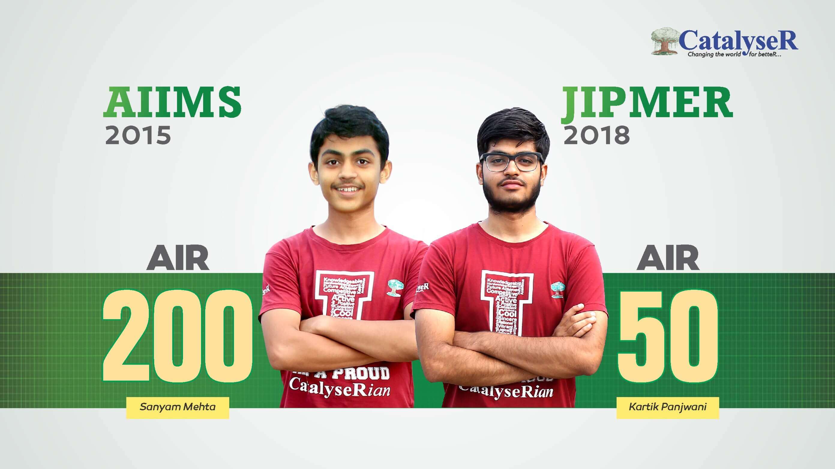 AIIMS & JIPMER all India rank