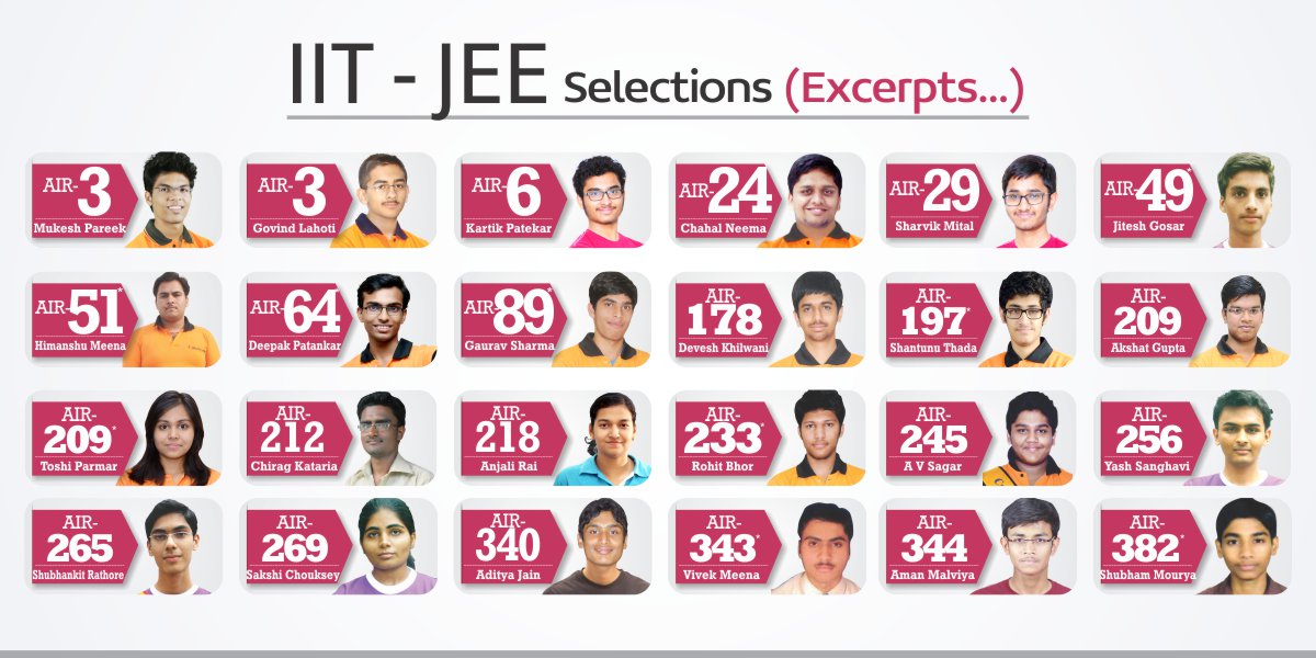 IIT JEE Selection Excerpts